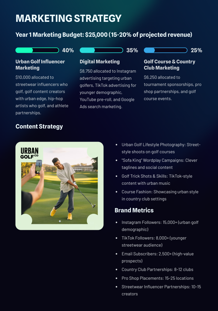Sofa King business plan slide: MARKETING STRATEGY