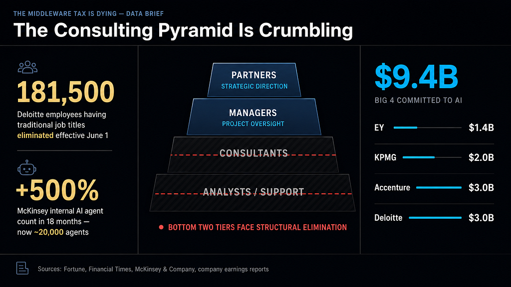 Consulting Pyramid