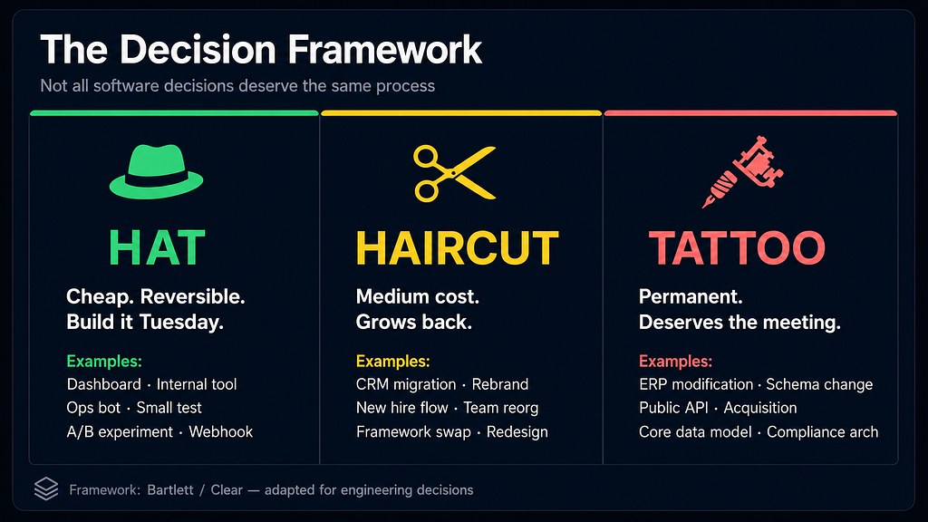 Decision framework