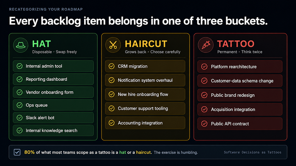 Backlog items