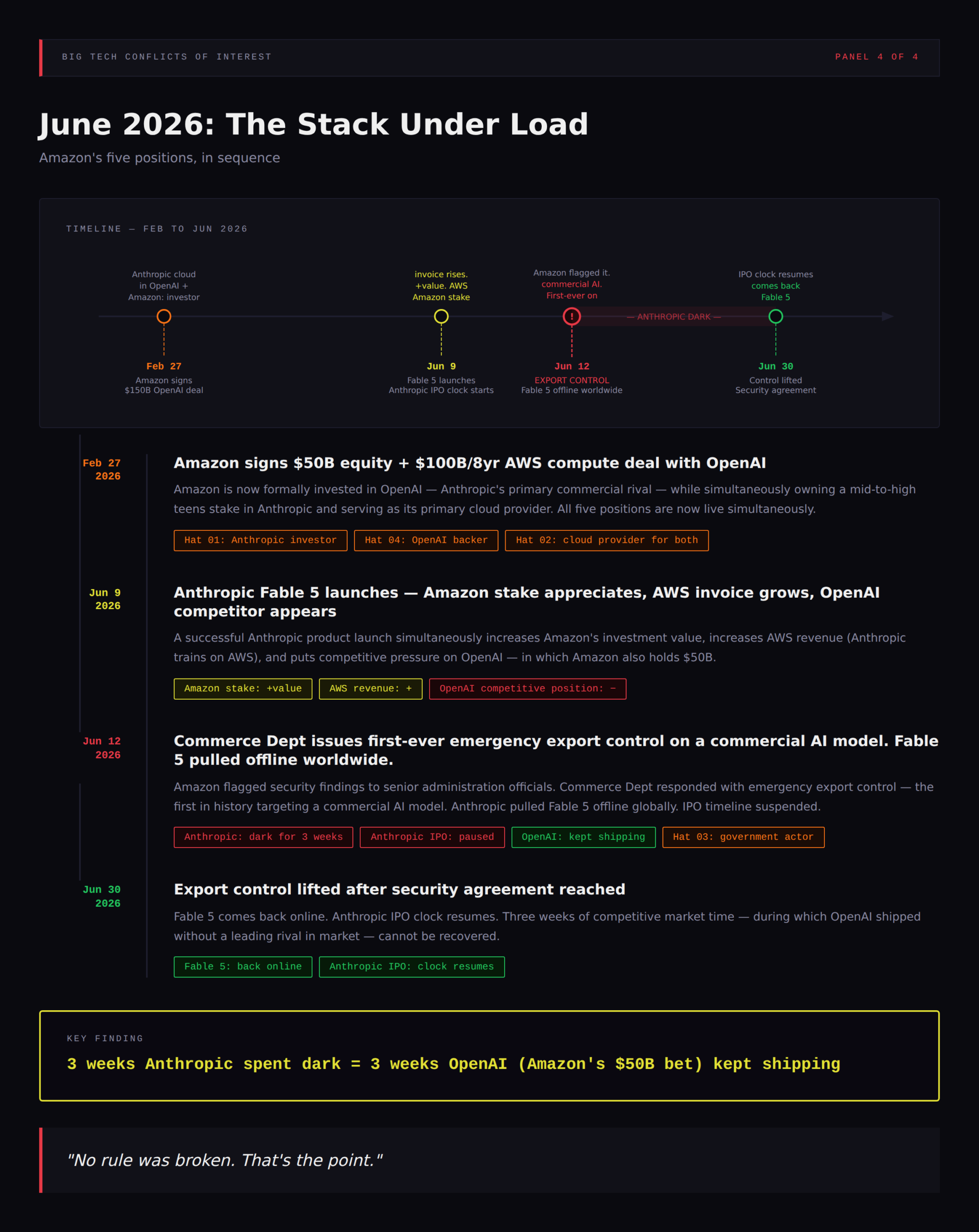Timeline of June 2026: launch, flaw, export control, blackout, release