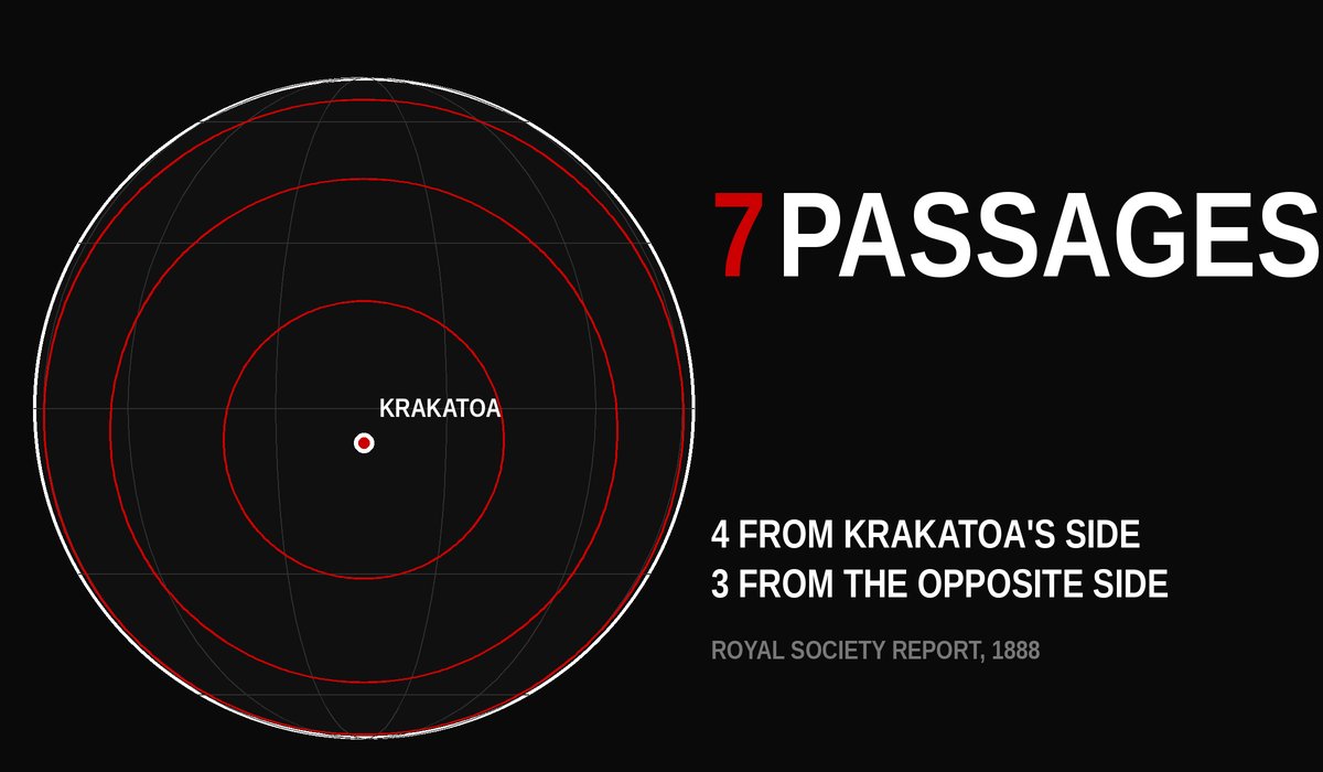 Red line from Rodrigues dot to Krakatoa with the caption heard like the roar of heavy guns